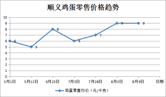 顺义人口_顺义区人口现状 比去年多增加5.9万人 顺义资讯