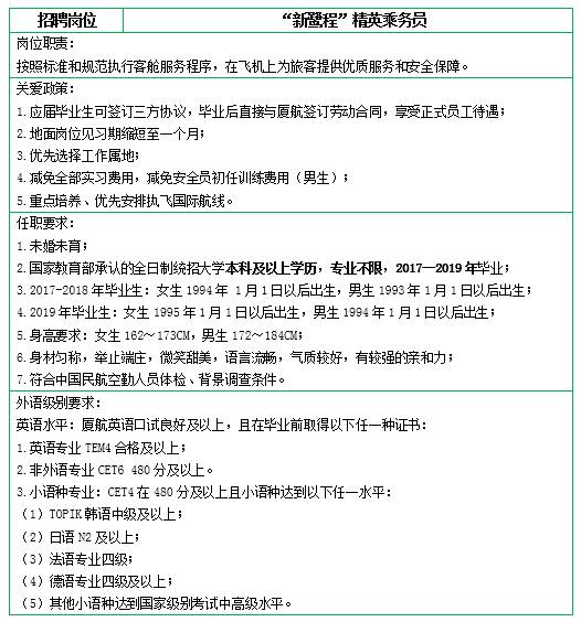 厦门物流招聘_厦航2018年校招正式启动,只为在最美的时光遇见你(2)