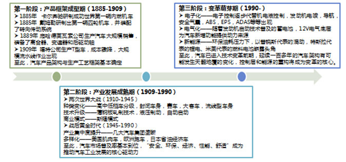 人口与车辆需求_人口与环境思维导图(3)