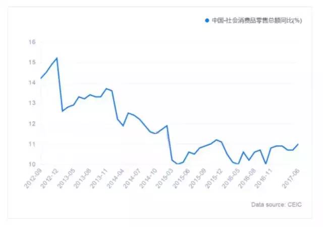 深圳gdp为什么快_深圳GDP将首超香港 为何用20年就能逆袭香港(2)