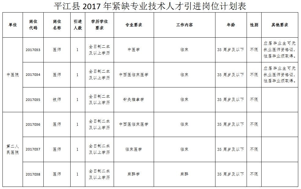 平江人口有多少_岳阳市各区县经济和人口 岳阳楼区GDP第一,平江县人口最多