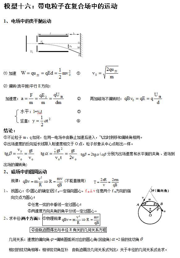 高中物理模型