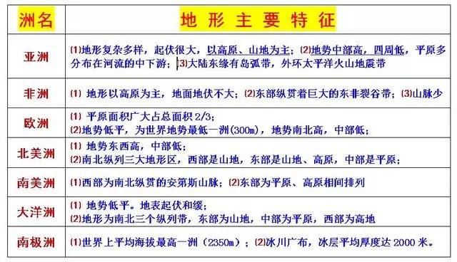 地理城市与人口的知识总结_初中地理知识重点总结(3)