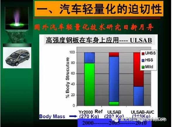 汽车制造厂买进10吨钢板是否计入gdp_钢板厚不一定强度大,车轻反而更安全 详解汽车轻量化技术