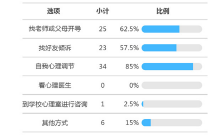 新疆省哪个市人口较少