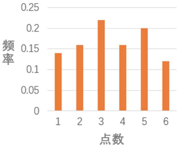 世界人口正态分布规律_世界人口日(2)