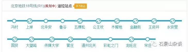 北京地铁r1线,又称 北京地铁18号线,是2020-2025规划中的一条线路.