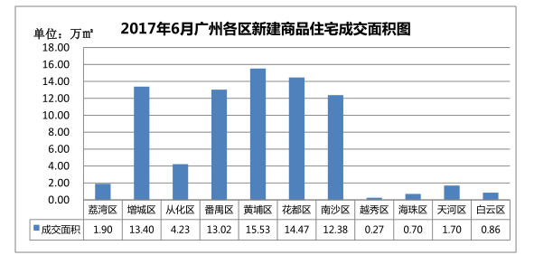 黄埔区2021年GDP_2021年外来户籍在广州买房,黄埔区好还是南沙好