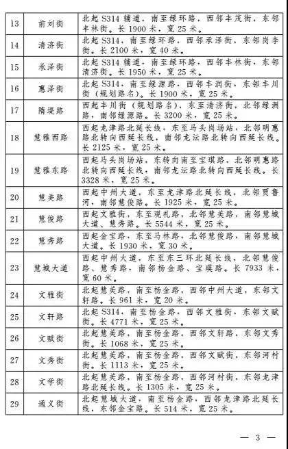 2021郑州市调整后gdp_2020郑州GDP突破1.2万亿 郑州,真中(3)