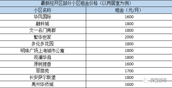 合肥租房人口_扎心 合肥人每月收入居然三成都交了房租 内附合肥最新租金表(2)