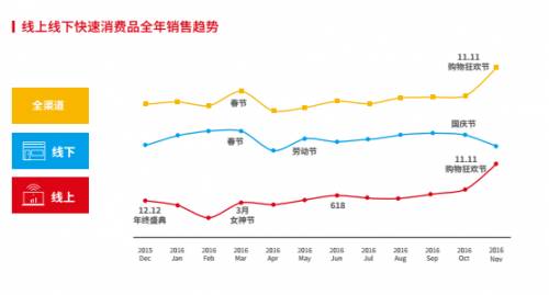 广东人口地区普查数据_安家在大城市的第一套房,应避免这些大 坑(2)