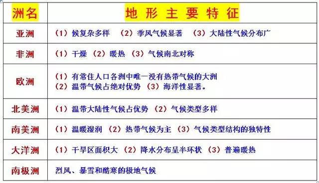 地理城市与人口的知识总结_初中地理知识重点总结(3)