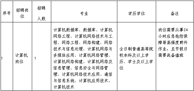 同意报考事业单位证明