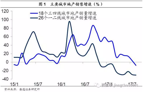 存货出售gdp_房屋出售图片