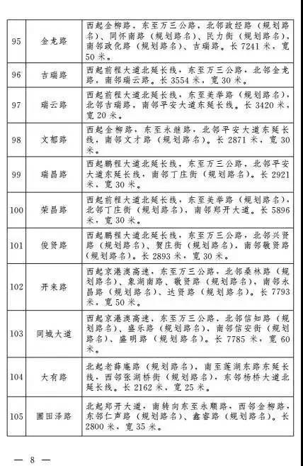 2021郑州市调整后gdp_2020郑州GDP突破1.2万亿 郑州,真中(3)