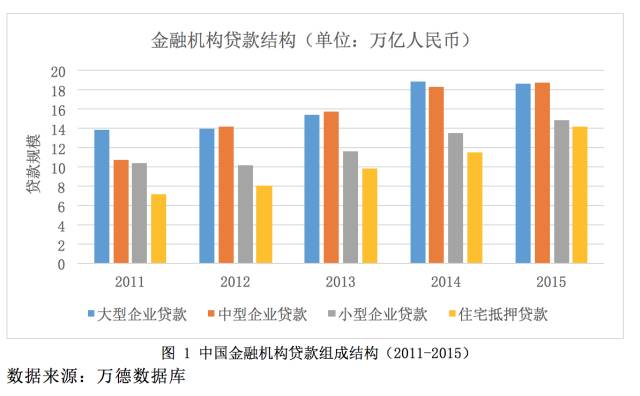 人口市场细分_市场细分图片(2)