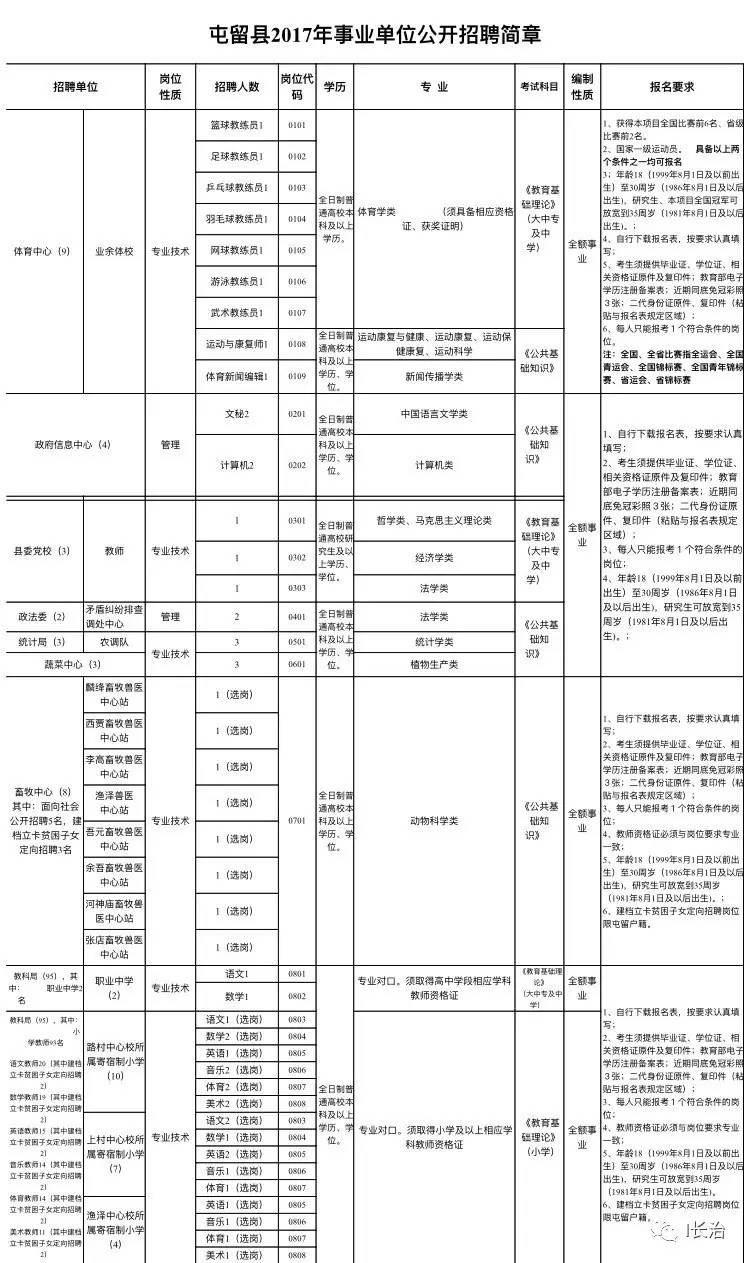 屯留人口_屯留人速看 又有优惠(3)