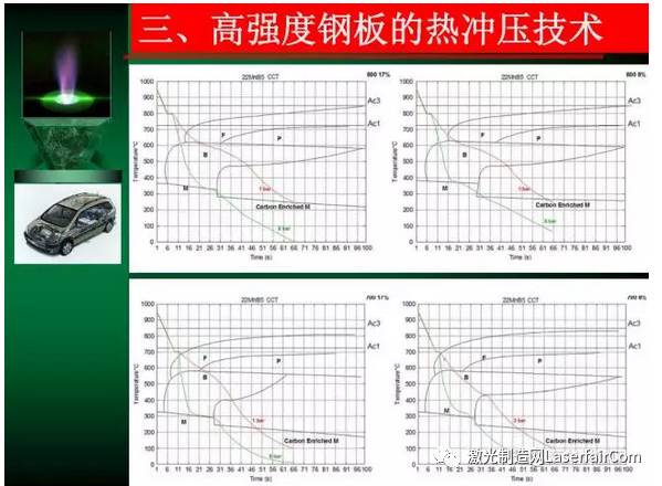 汽车制造厂买进10吨钢板是否计入gdp_钢板厚不一定强度大,车轻反而更安全 详解汽车轻量化技术