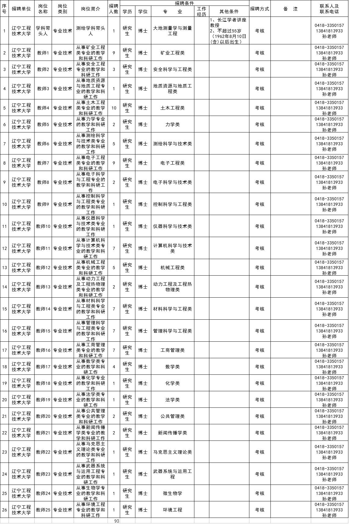 大连长兴岛长住人口现在是多少_大连长兴岛海边图