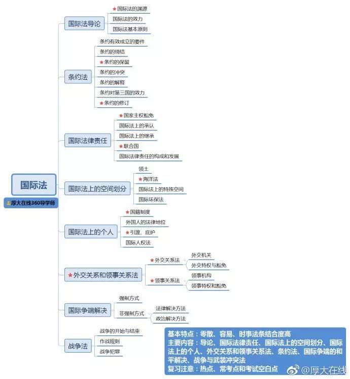 国际法论文选题