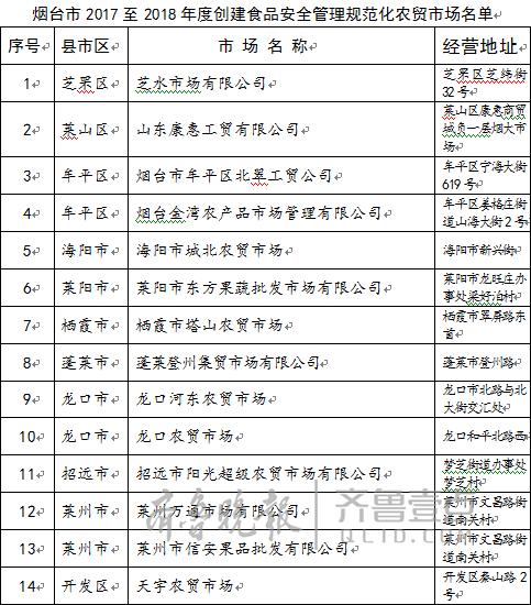 2018年2019年烟台人口_欧迪芬烟台2011年