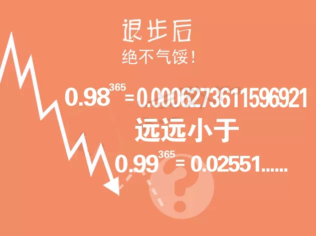 1.02的365次方=1377.4,远远大于1.01的365次方.