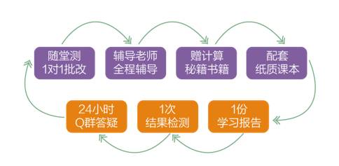 正确率怎么算