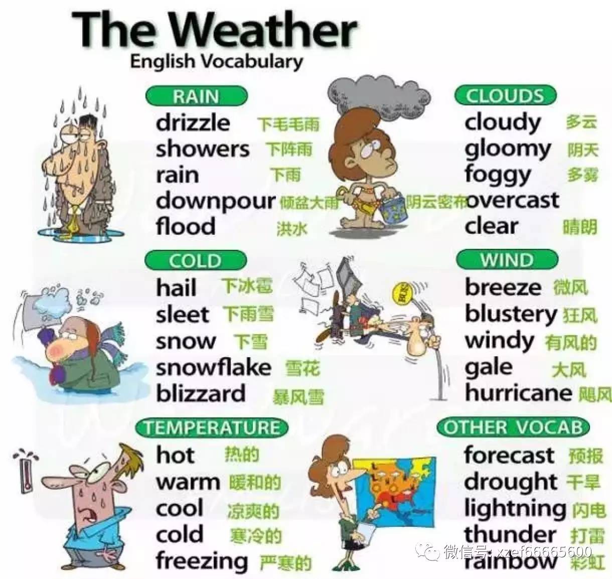 热映射英国天气 库存例证. 插画 包括有 天气, 苏格兰, 绘图, 气象, 温暖, 晴朗, 垂直, 欧洲 - 14970242