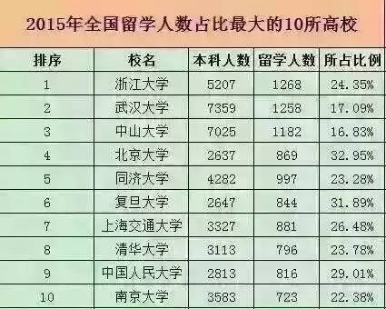 中国各年份人口数量统计_中国各县流入流出人口(2)