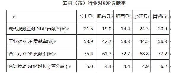 合肥经开区gdp(3)