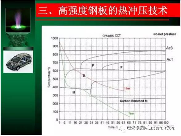 汽车制造厂买进10吨钢板是否计入gdp_钢板厚不一定强度大,车轻反而更安全 详解汽车轻量化技术