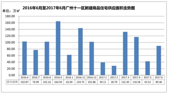 2017年广州城市人口_广州城市图片(3)