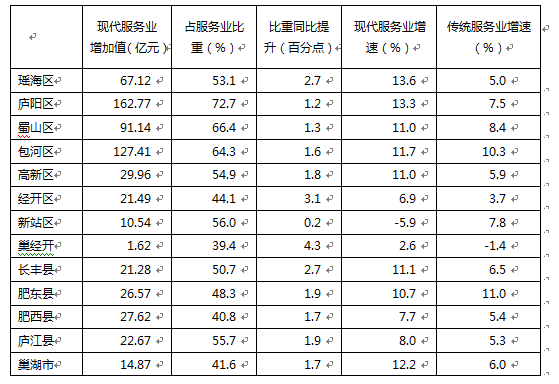 新站gdp_中国gdp增长图