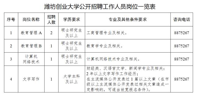 临沂会计招聘_招聘会计(2)