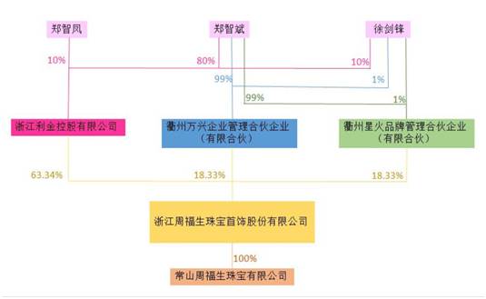 凤姓人口_人口普查图片(3)