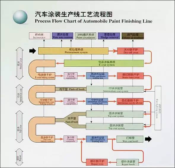 汽车是如何炼成的——揭秘汽车设计以制造工艺流程