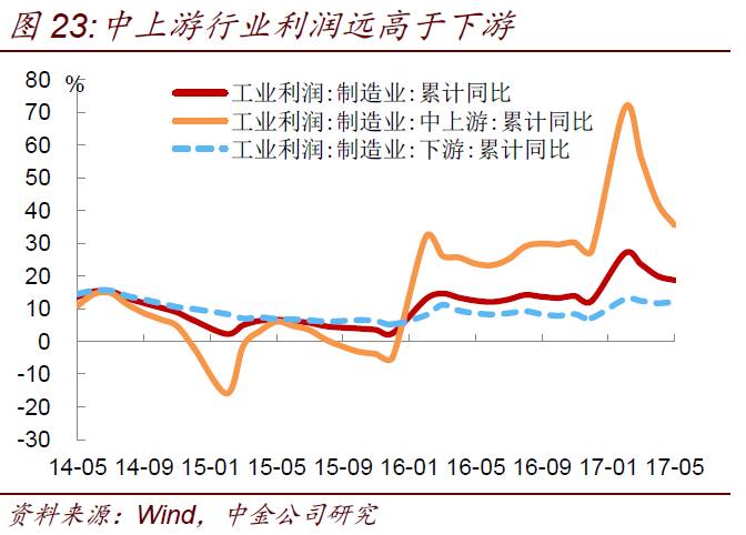 债券的收益率与gdp有何关系_资本市场收益率的影响因素都有哪些