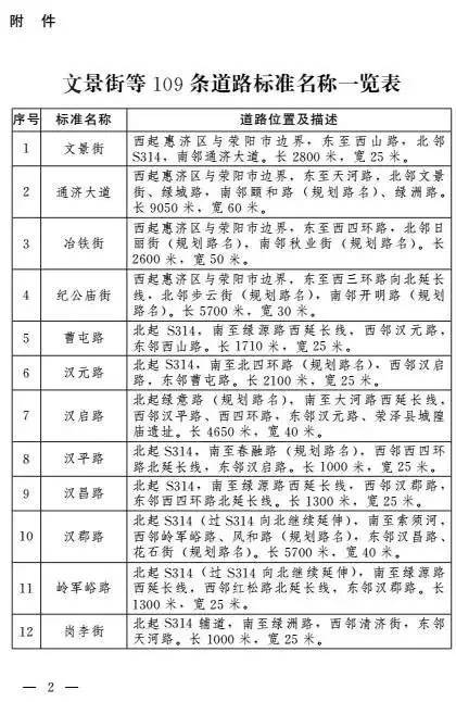 2021郑州市调整后gdp_2020郑州GDP突破1.2万亿 郑州,真中(3)