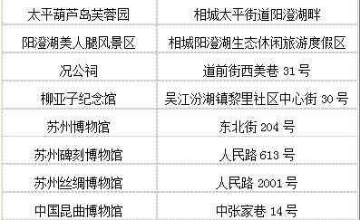 无锡市后宅多少人口(3)