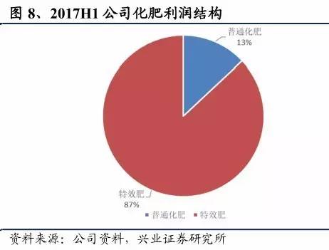 (1866.HK):中期净利大幅增长,产品差异化战略显