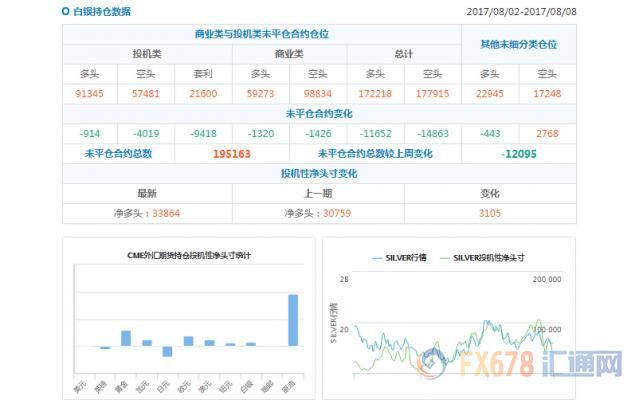 CFTC持仓解读：加元和黄金看多意愿双双升温(8月8日当周)