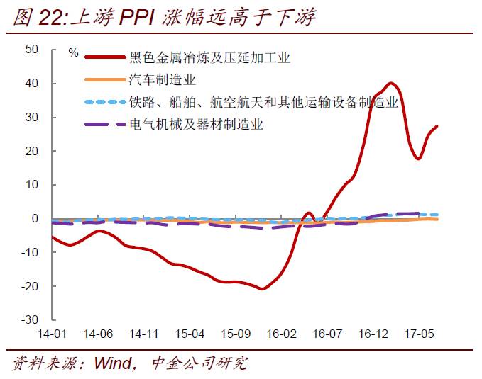 债券的收益率与gdp有何关系_资本市场收益率的影响因素都有哪些