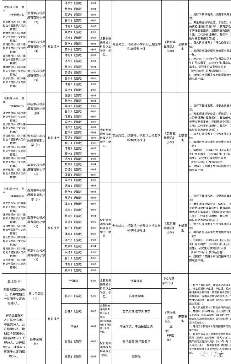 屯留县人口_还有九天,长治八一广场将发生一件大事 全国瞩目