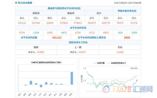 CFTC持仓解读：加元和黄金看多意愿双双升温(8月8日当周)