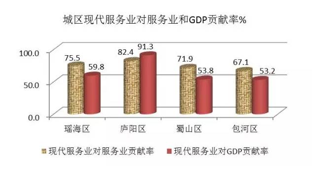 龙岗中心城服务业gdp_数据见证四川发展奇迹之五 服务业篇