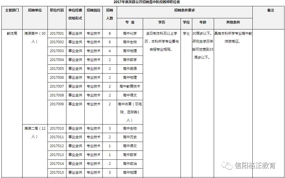 2017淮滨人口_关乎潢川县每个人 这项投资40亿的大工程,将对居民用水...