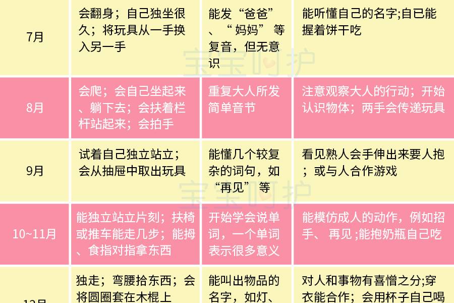 收藏1次可看7年的宝宝精细运动发育表,咱家宝宝今天学会啥了?