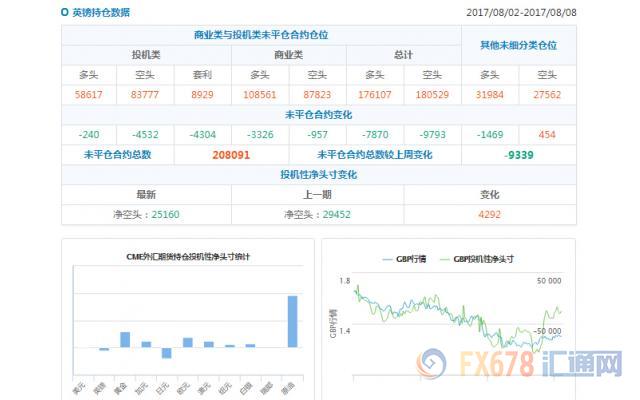 CFTC持仓解读：加元和黄金看多意愿双双升温(8月8日当周)