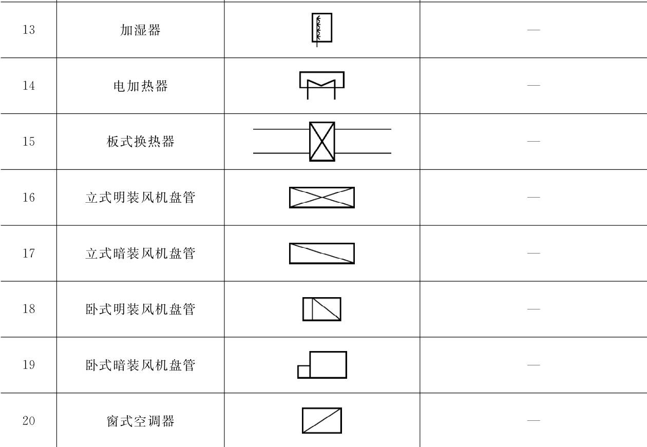 暖通空调常用图例史上最全总结施工图再也不怕了