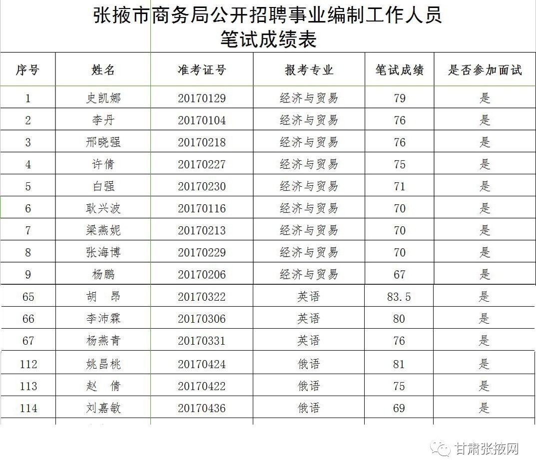 张掖招聘信息网_张掖招聘网 张掖人才网招聘信息 张掖人才招聘网 张掖猎聘网(5)